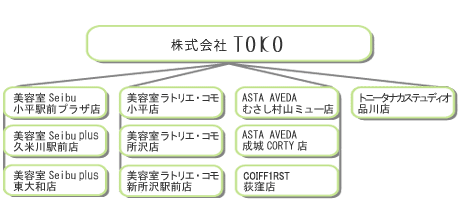 �X�܈ꗗ